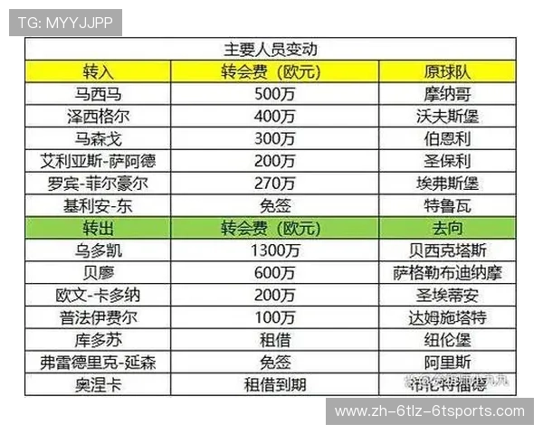 德甲各球队工资排行榜曝光:哪支球队投入最高?